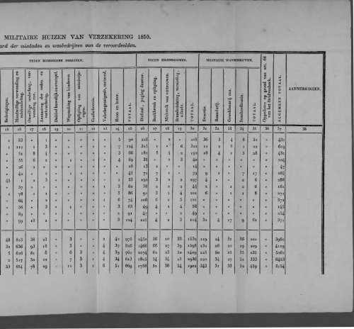 Netherlands Yearbook - 1852_ocr