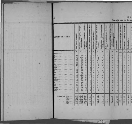 Netherlands Yearbook - 1852_ocr