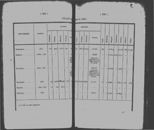 Netherlands Yearbook - 1852_ocr