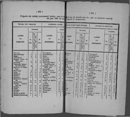 Netherlands Yearbook - 1852_ocr