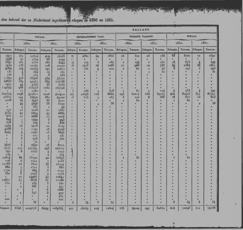 Netherlands Yearbook - 1852_ocr