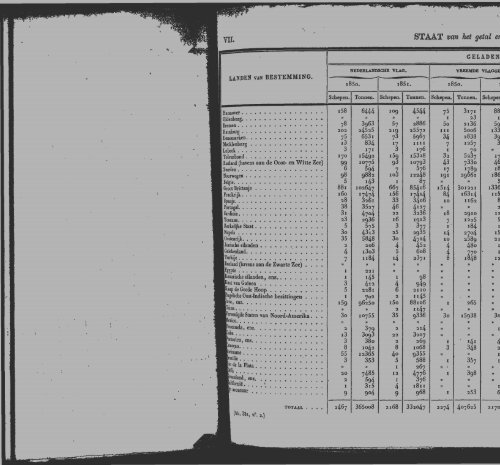 Netherlands Yearbook - 1852_ocr