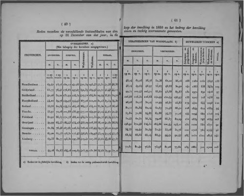 Netherlands Yearbook - 1852_ocr