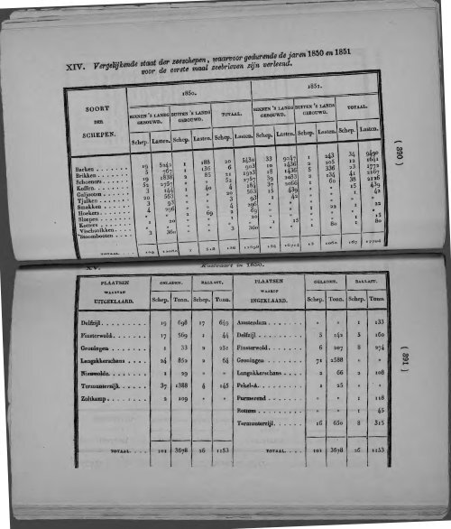 Netherlands Yearbook - 1852_ocr