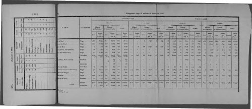 Netherlands Yearbook - 1852_ocr