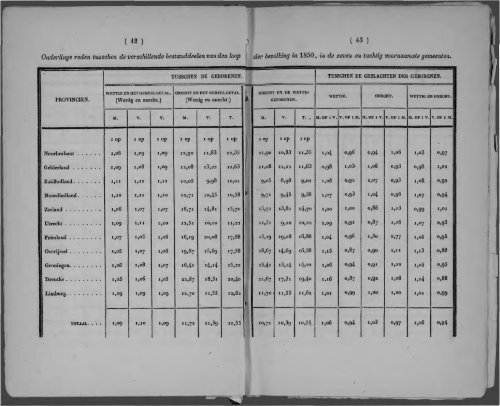 Netherlands Yearbook - 1852_ocr