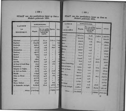 Netherlands Yearbook - 1852_ocr