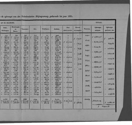 Netherlands Yearbook - 1852_ocr