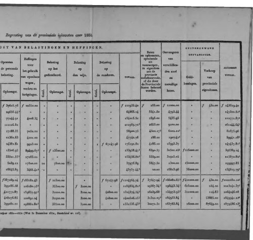 Netherlands Yearbook - 1852_ocr