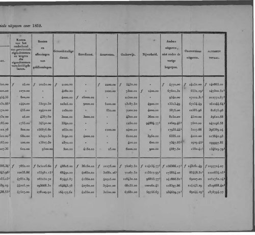 Netherlands Yearbook - 1852_ocr