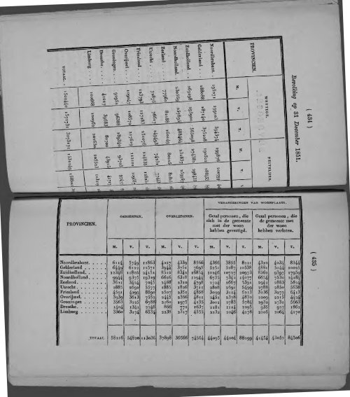 Netherlands Yearbook - 1852_ocr