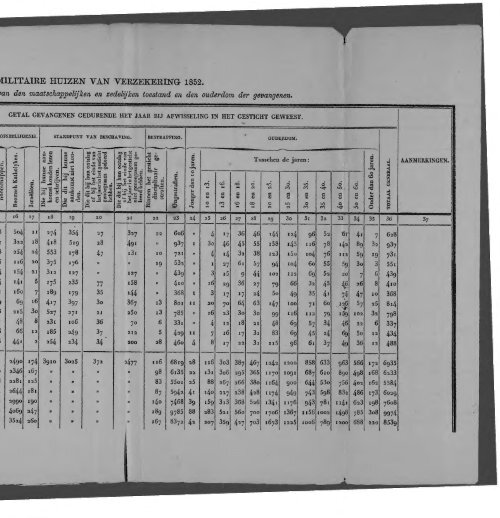 Netherlands Yearbook - 1852_ocr