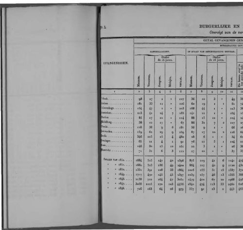 Netherlands Yearbook - 1852_ocr