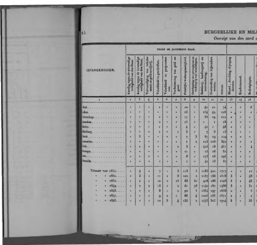 Netherlands Yearbook - 1852_ocr