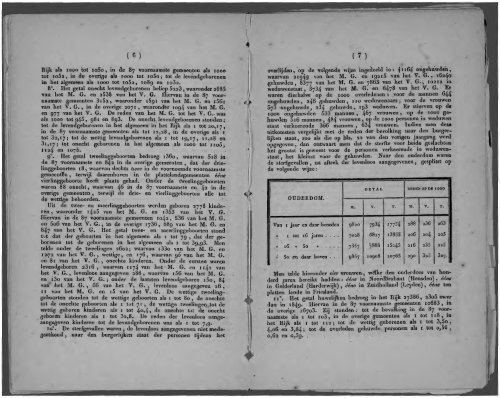 Netherlands Yearbook - 1852_ocr