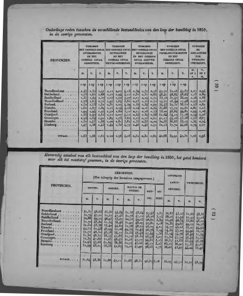 Netherlands Yearbook - 1852_ocr