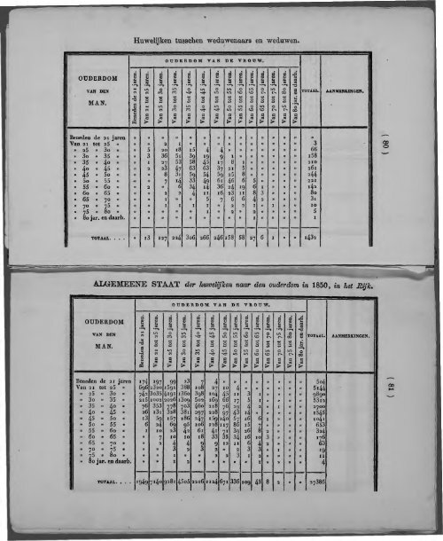 Netherlands Yearbook - 1852_ocr