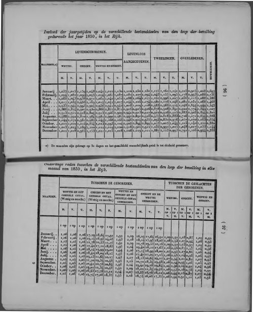 Netherlands Yearbook - 1852_ocr