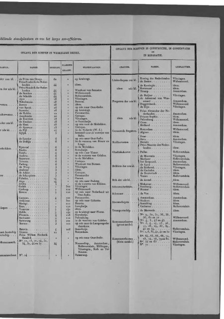 Netherlands Yearbook - 1852_ocr