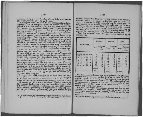 Netherlands Yearbook - 1852_ocr