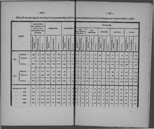 Netherlands Yearbook - 1852_ocr