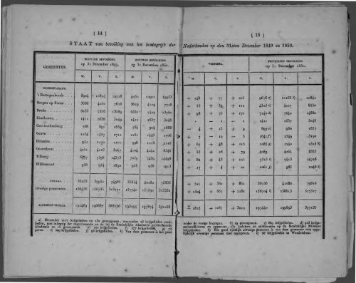 Netherlands Yearbook - 1852_ocr