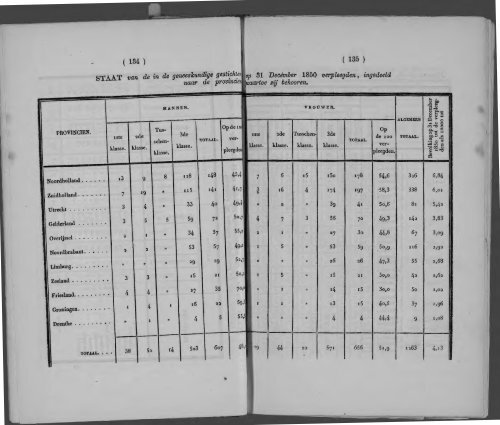 Netherlands Yearbook - 1852_ocr