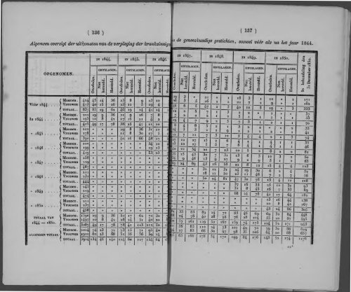 Netherlands Yearbook - 1852_ocr