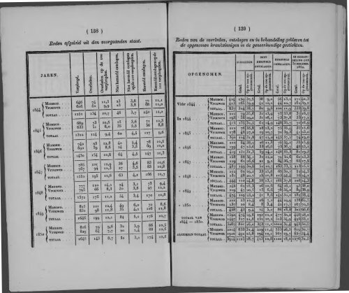 Netherlands Yearbook - 1852_ocr