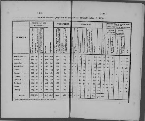 Netherlands Yearbook - 1852_ocr