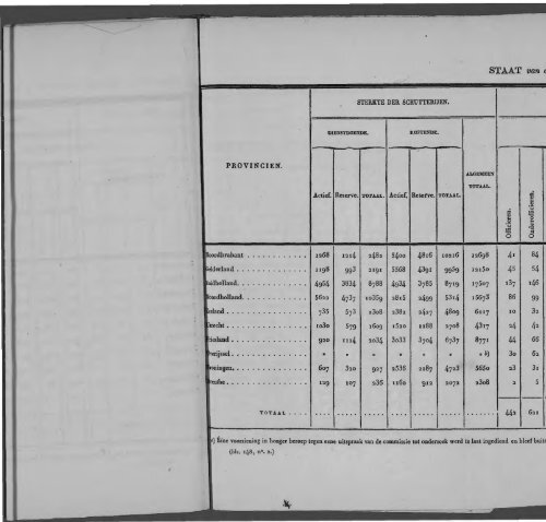 Netherlands Yearbook - 1852_ocr