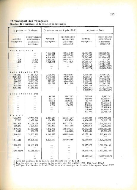 Serbia Yearbook - 1929