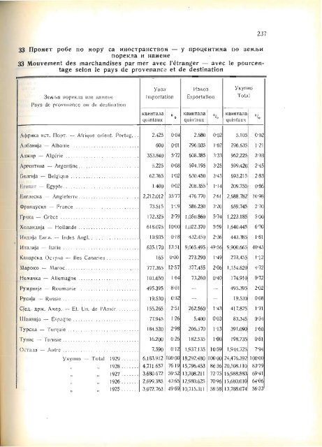 Serbia Yearbook - 1929