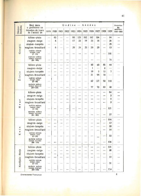 Serbia Yearbook - 1929