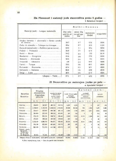 Serbia Yearbook - 1929