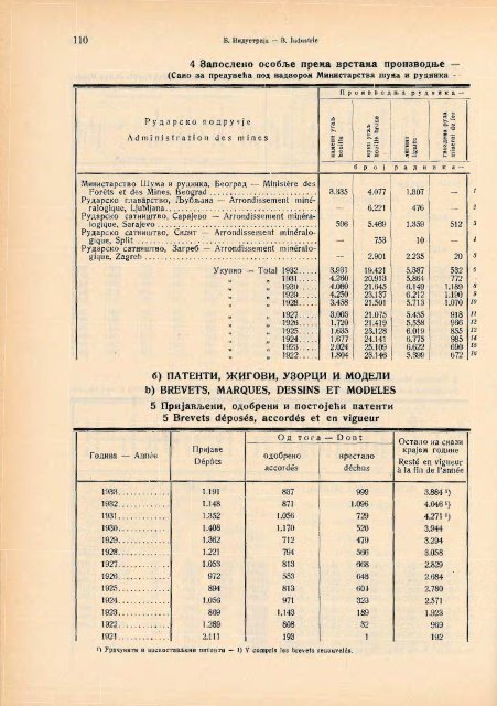 Serbia Yearbook - 1933