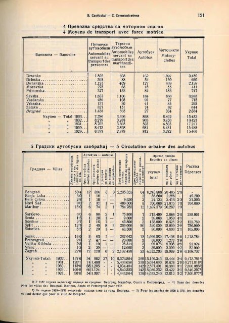 Serbia Yearbook - 1933