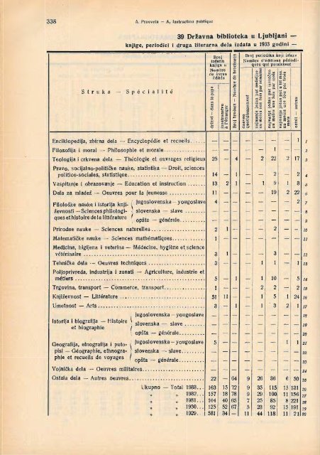 Serbia Yearbook - 1933