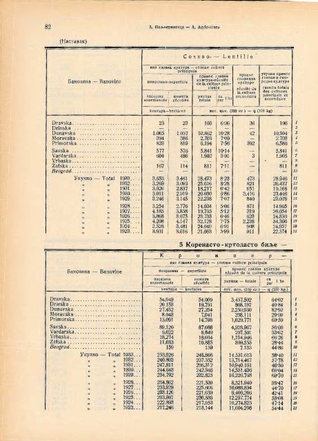 Serbia Yearbook - 1933