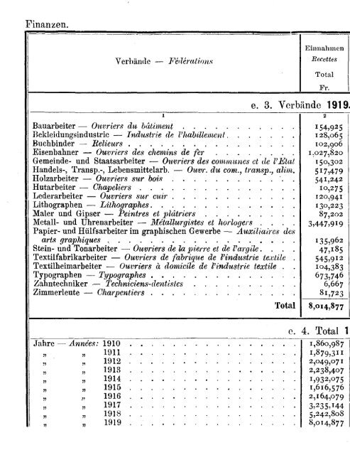 Switzerland Yearbook - 1920