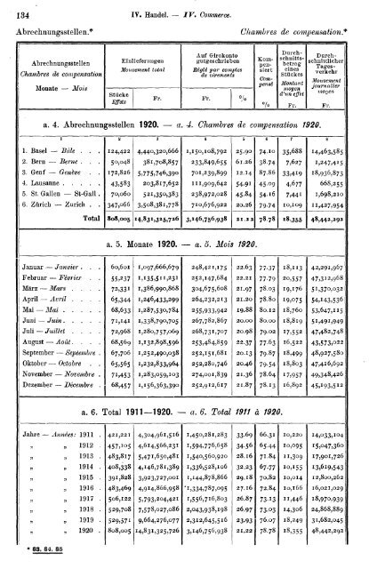 Switzerland Yearbook - 1920