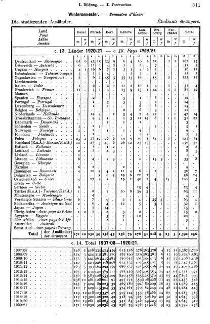 Switzerland Yearbook - 1920