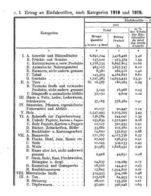 Switzerland Yearbook - 1920