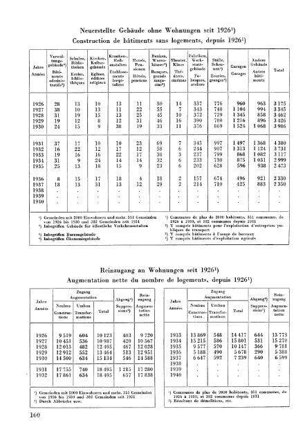 Switzerland Yearbook - 1937