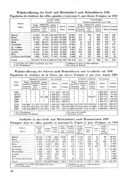 Switzerland Yearbook - 1937