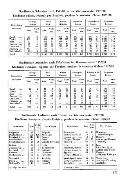 Switzerland Yearbook - 1937