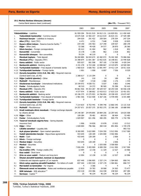 Turkey Yearbook - 2008