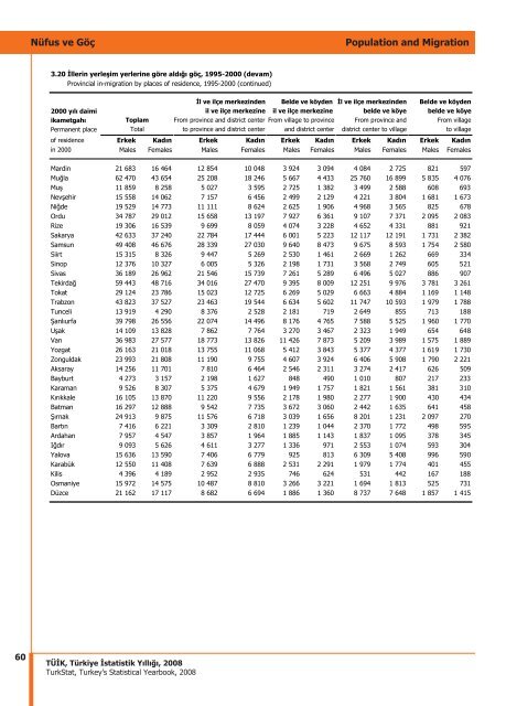 Turkey Yearbook - 2008