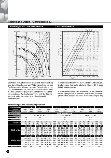 Technische Daten - Klimatec Luft