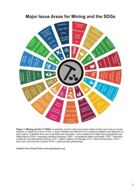 Mapping Mining to the Sustainable Development Goals An Atlas